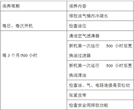 螺杆空压机保养周期及内容表