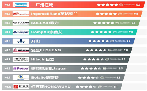 螺杆空压机那个品牌好